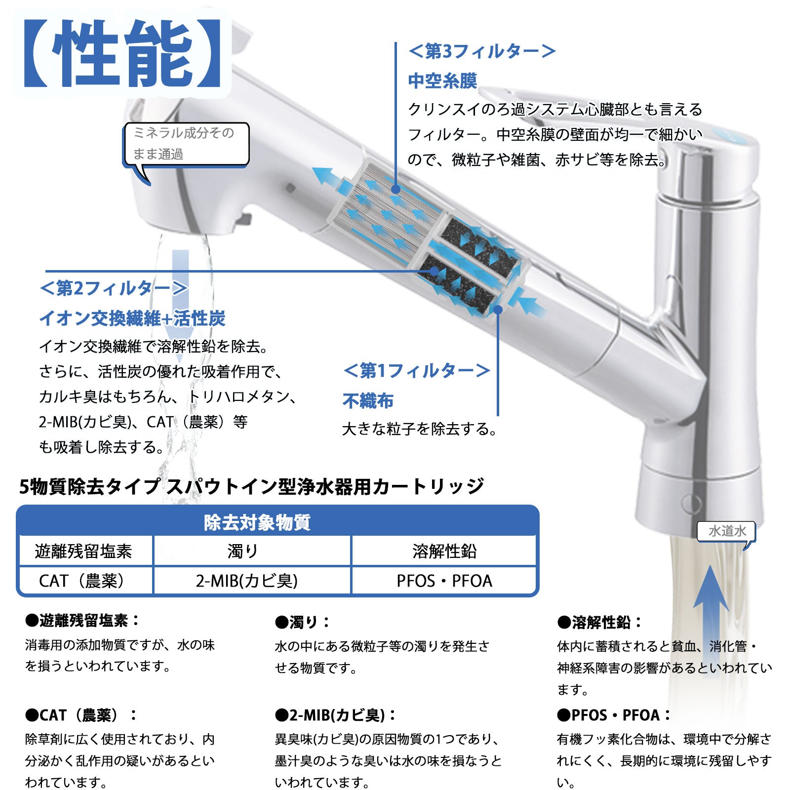 三菱ケミカルクリンスイ互換用浄水カートリッジ SFC0002T